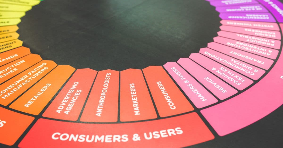 Consumer Insights Synthesis & Analysis