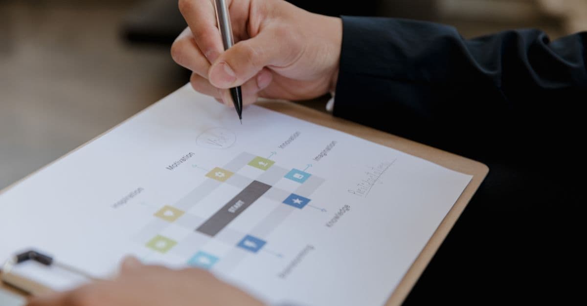 FMEA Analysis Workflow