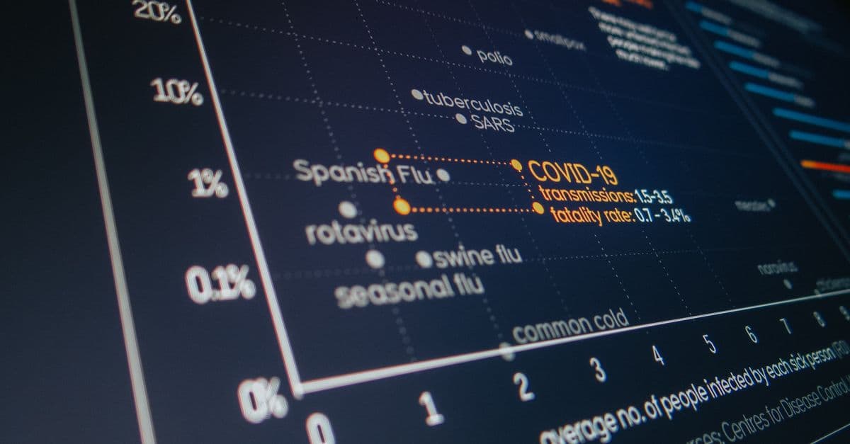 Dynamics 365 GL Analysis & Period-End Close Procedures